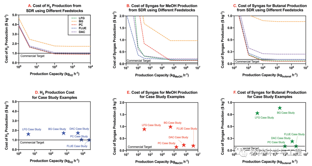 这篇《EES》的题目是个疑问句:这有什么用?的图5